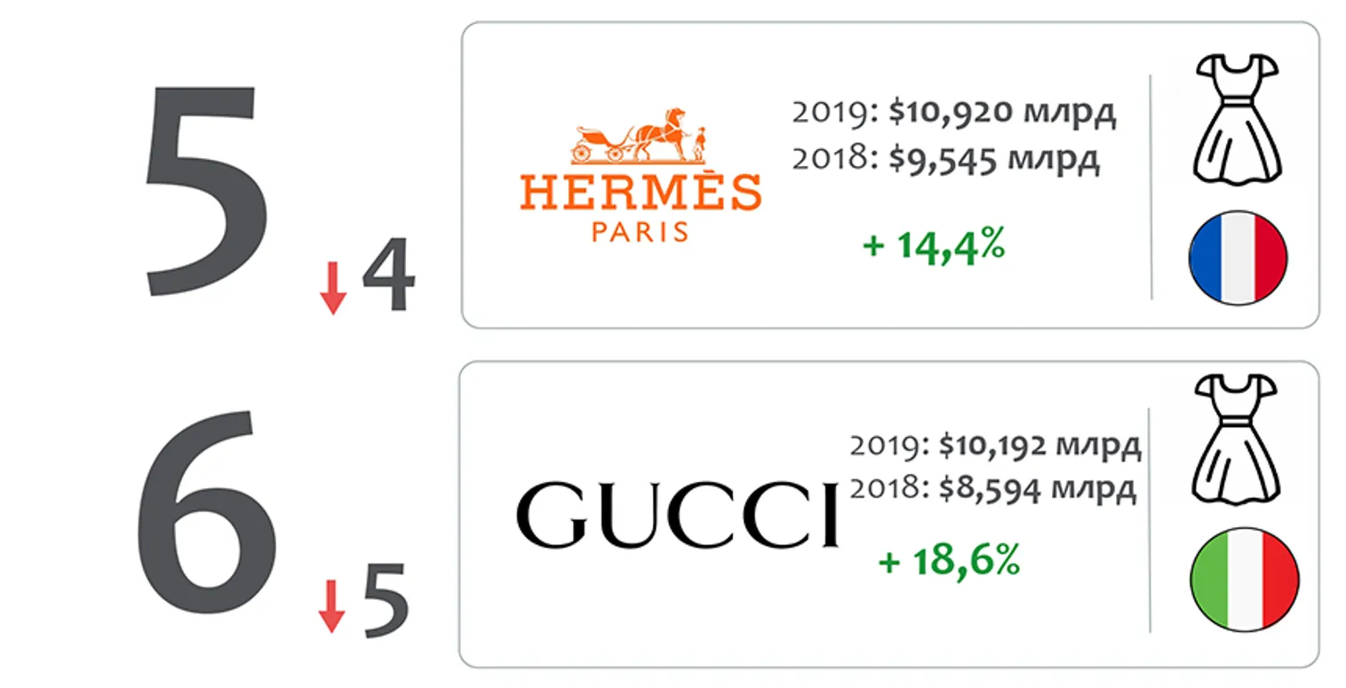 Стоимость бренда Porsche за год выросла до $29,3 млрд - фото kapital.kz