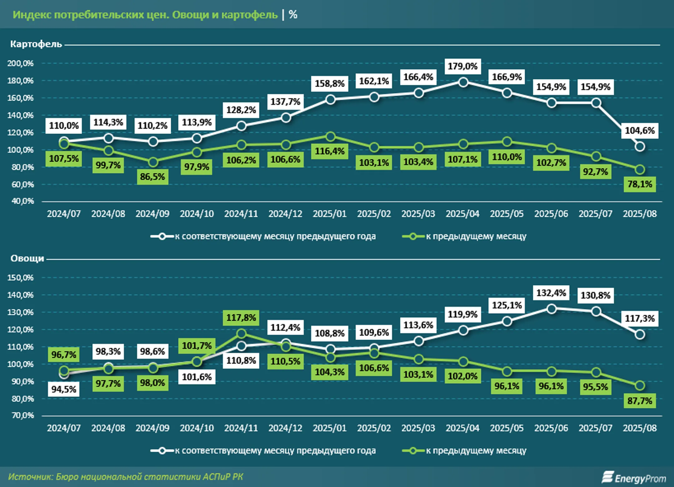 Изображение Kapital.kz