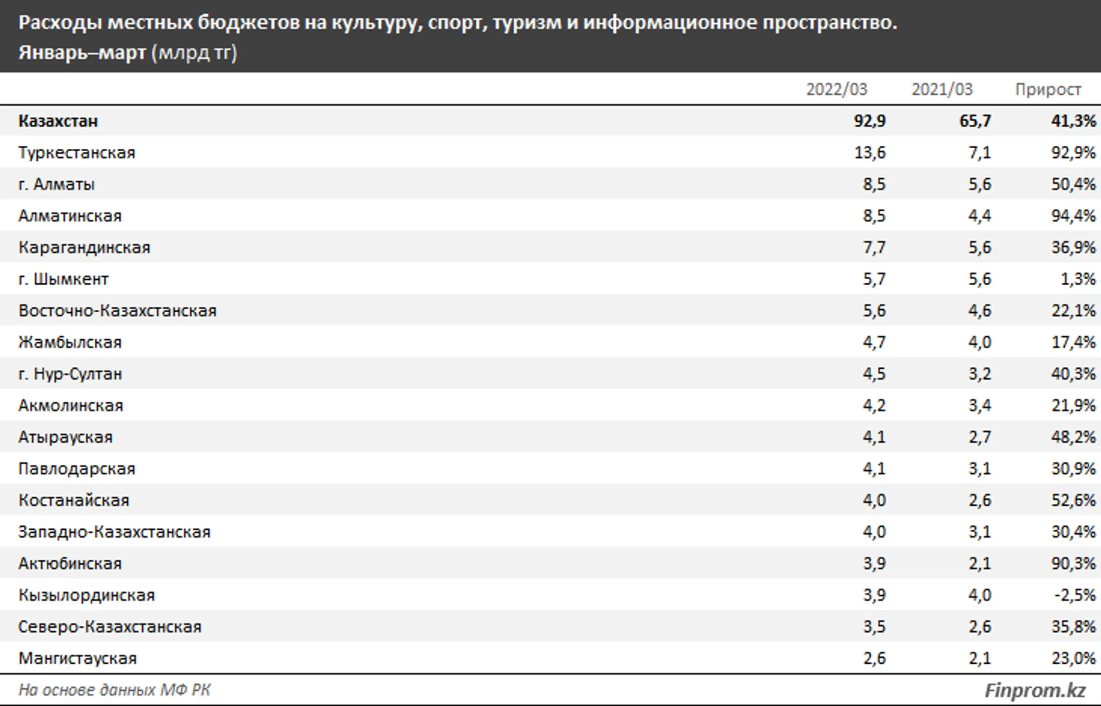Изображение Kapital.kz