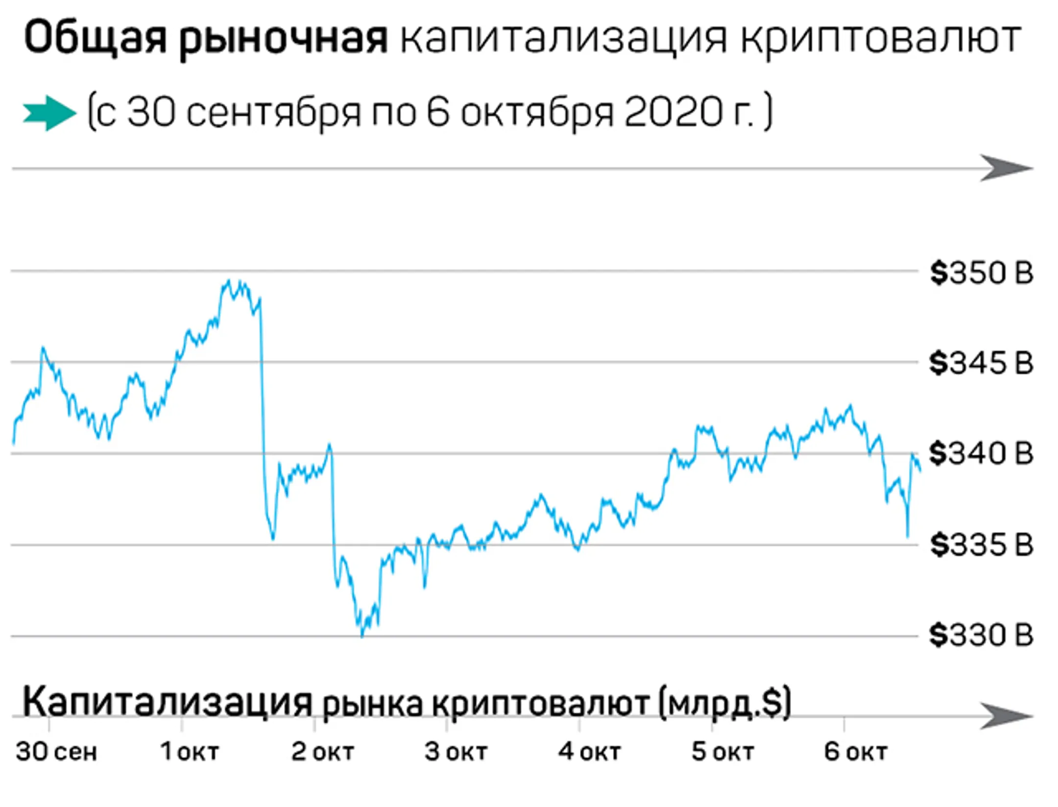 Цифровые деньги на пороге нового мира - Image Kapital.kz