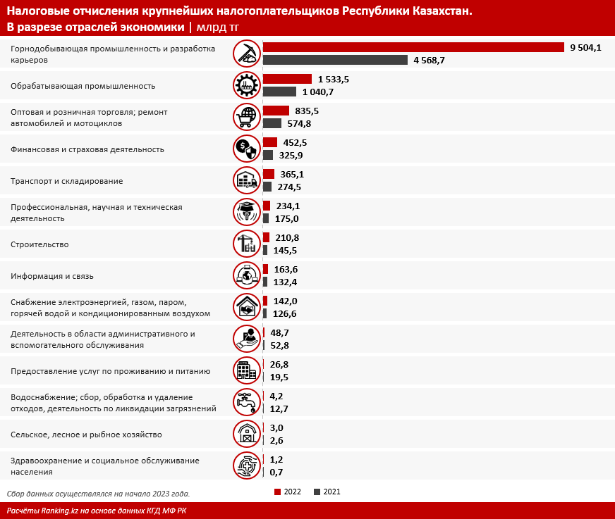 Топ-50 налогоплательщиков Казахстана — кто они? 2352561 - Kapital.kz 