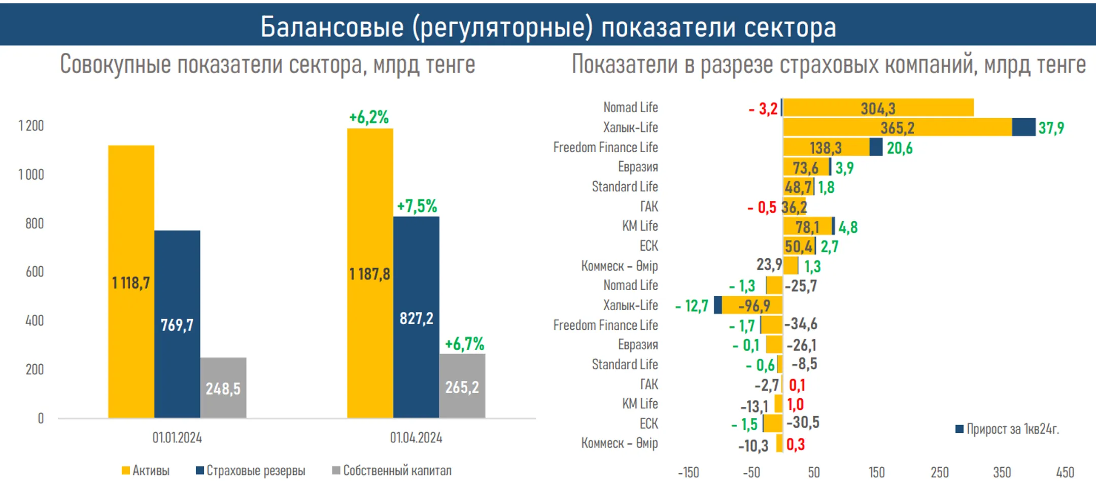 Изображение Kapital.kz