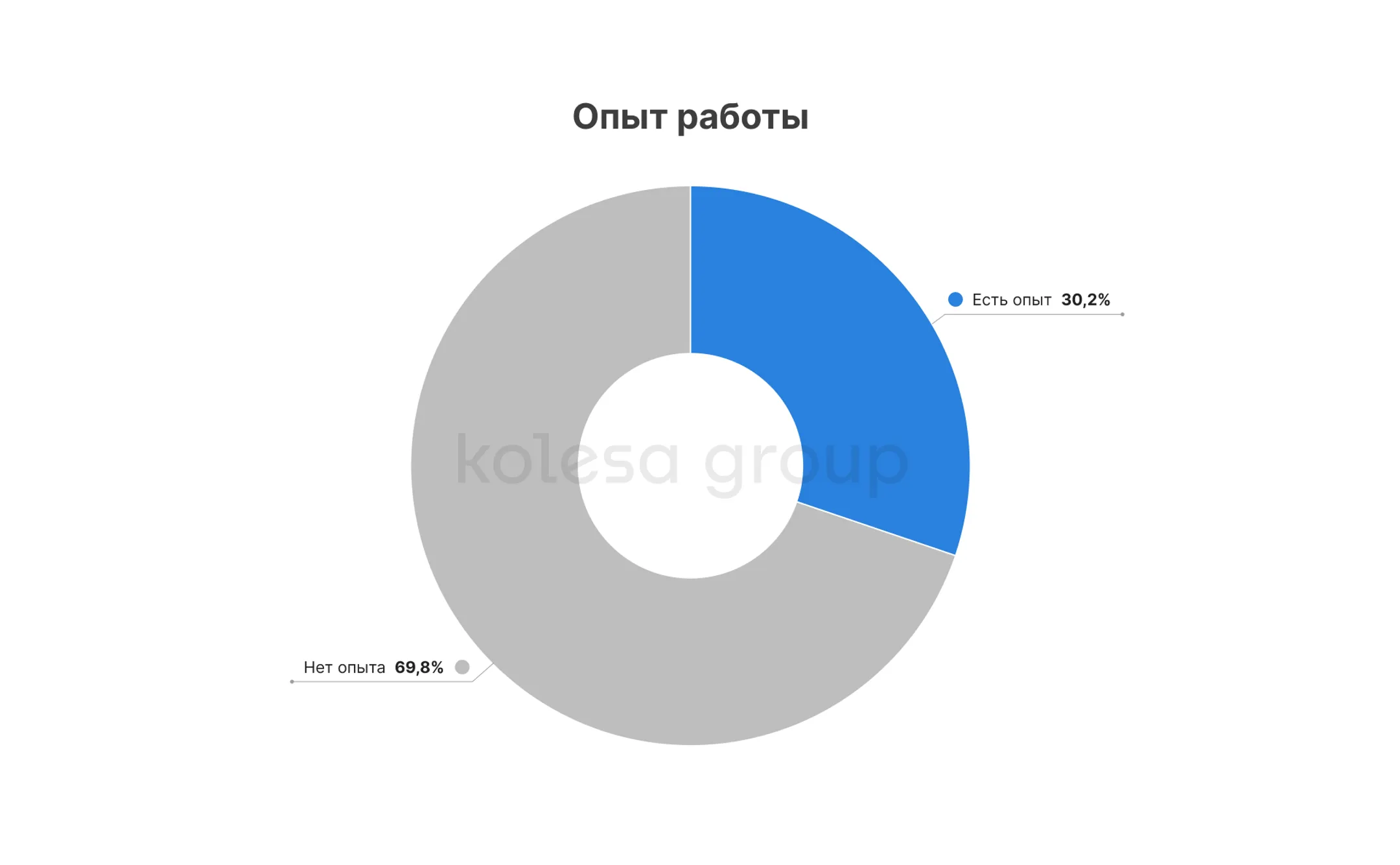 Пять факторов выбора будущего работодателя в IT - Image Kapital.kz
