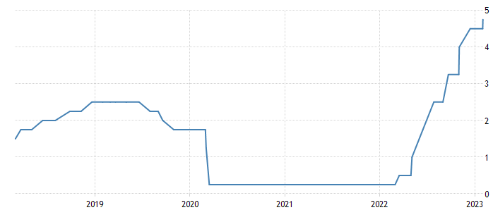 Buy the dip: комментарии главы ФРС улучшили аппетит к риску  1862613 - Kapital.kz 