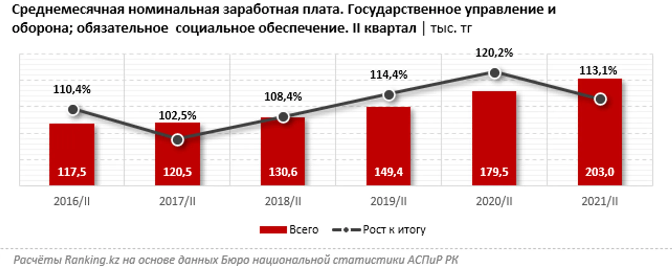 Изображение Kapital.kz