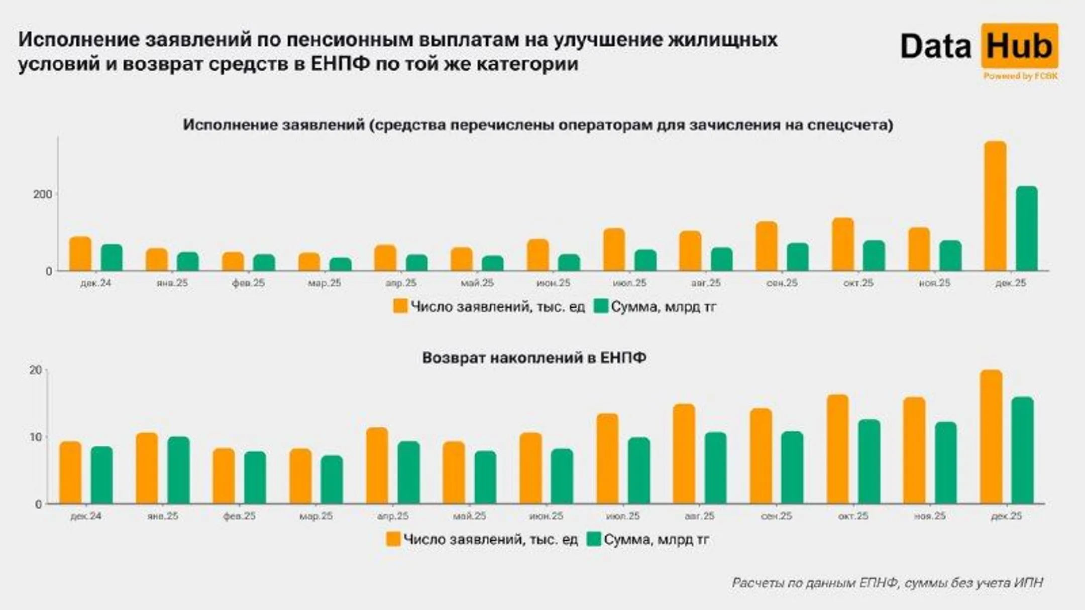 Изображение Kapital.kz