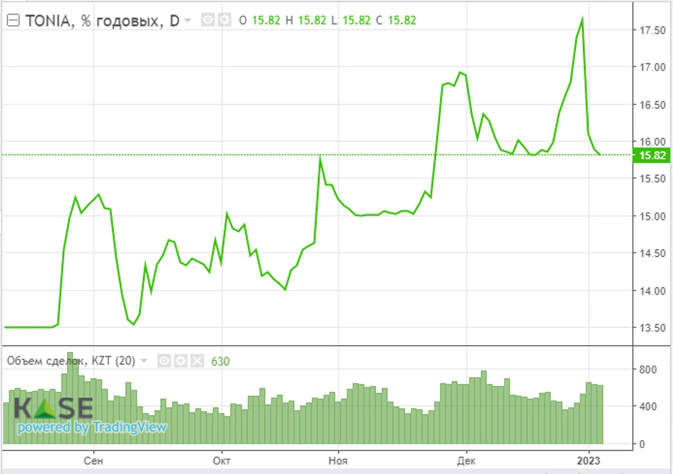 Инвесторы ждут главного отчета месяца – данных по инфляции в США - Image Kapital.kz