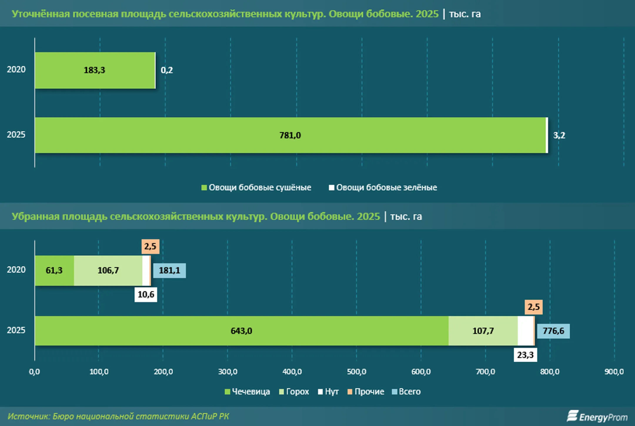 Изображение Kapital.kz