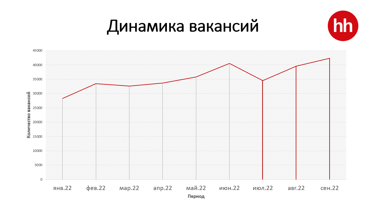 В РК на одну вакансию претендуют более пяти человек - исследование 1625486 - Kapital.kz 