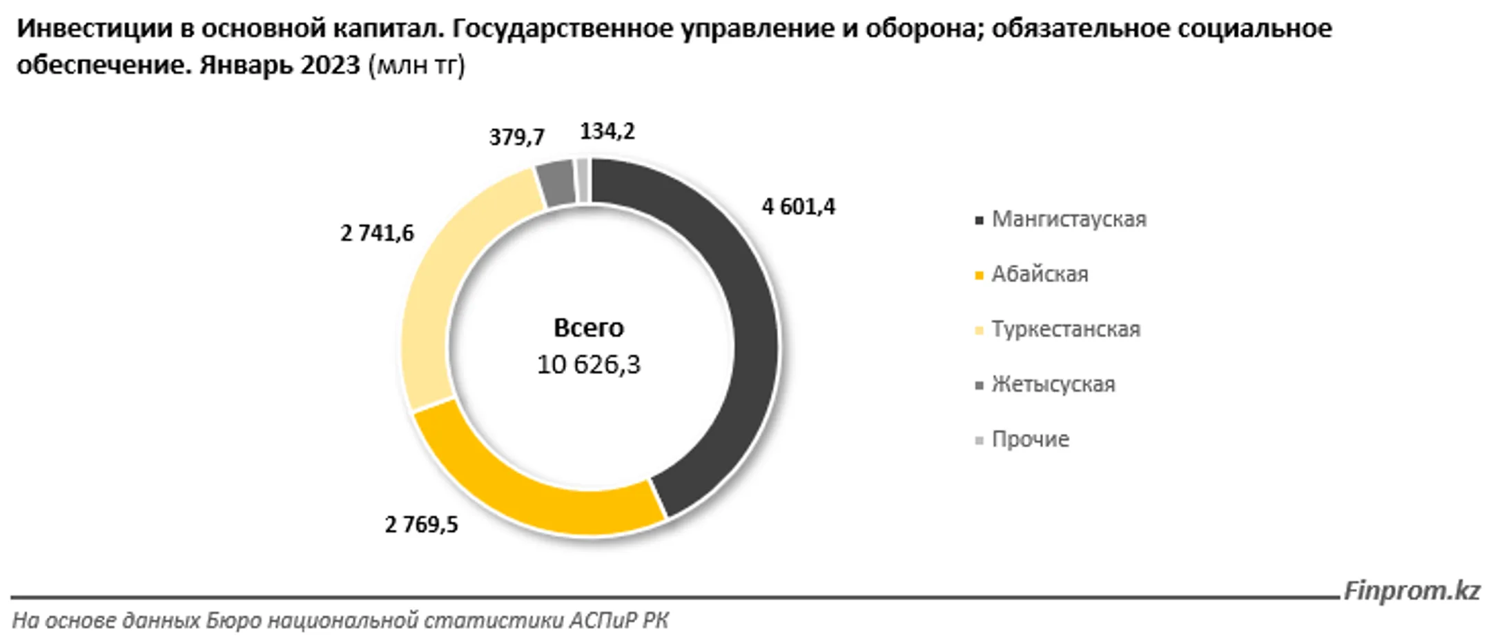 Изображение Kapital.kz