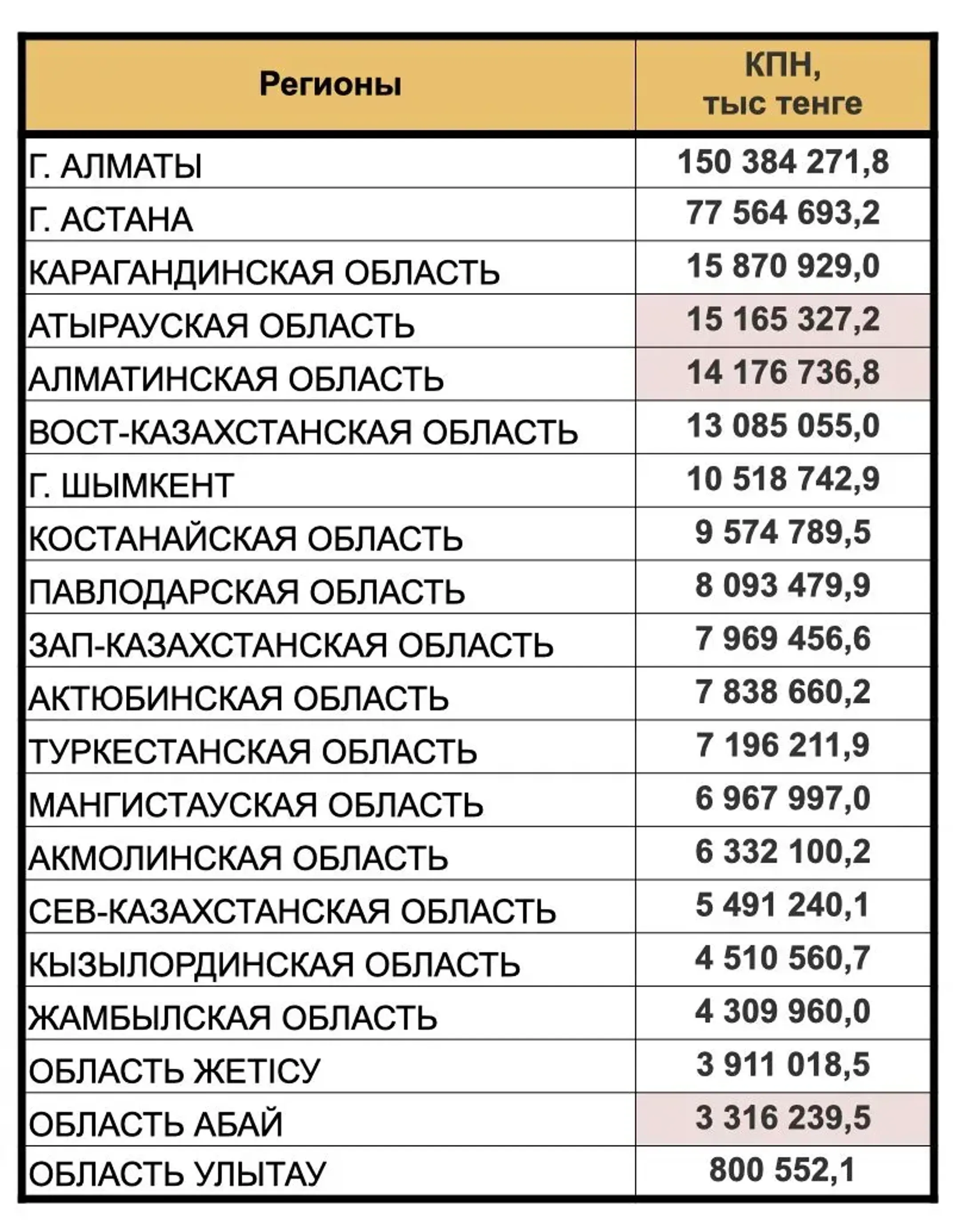 Изображение Kapital.kz