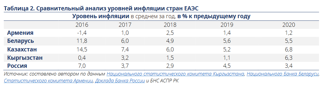 Как монетарная политика России влияет на Казахстан 1038417 - Kapital.kz 