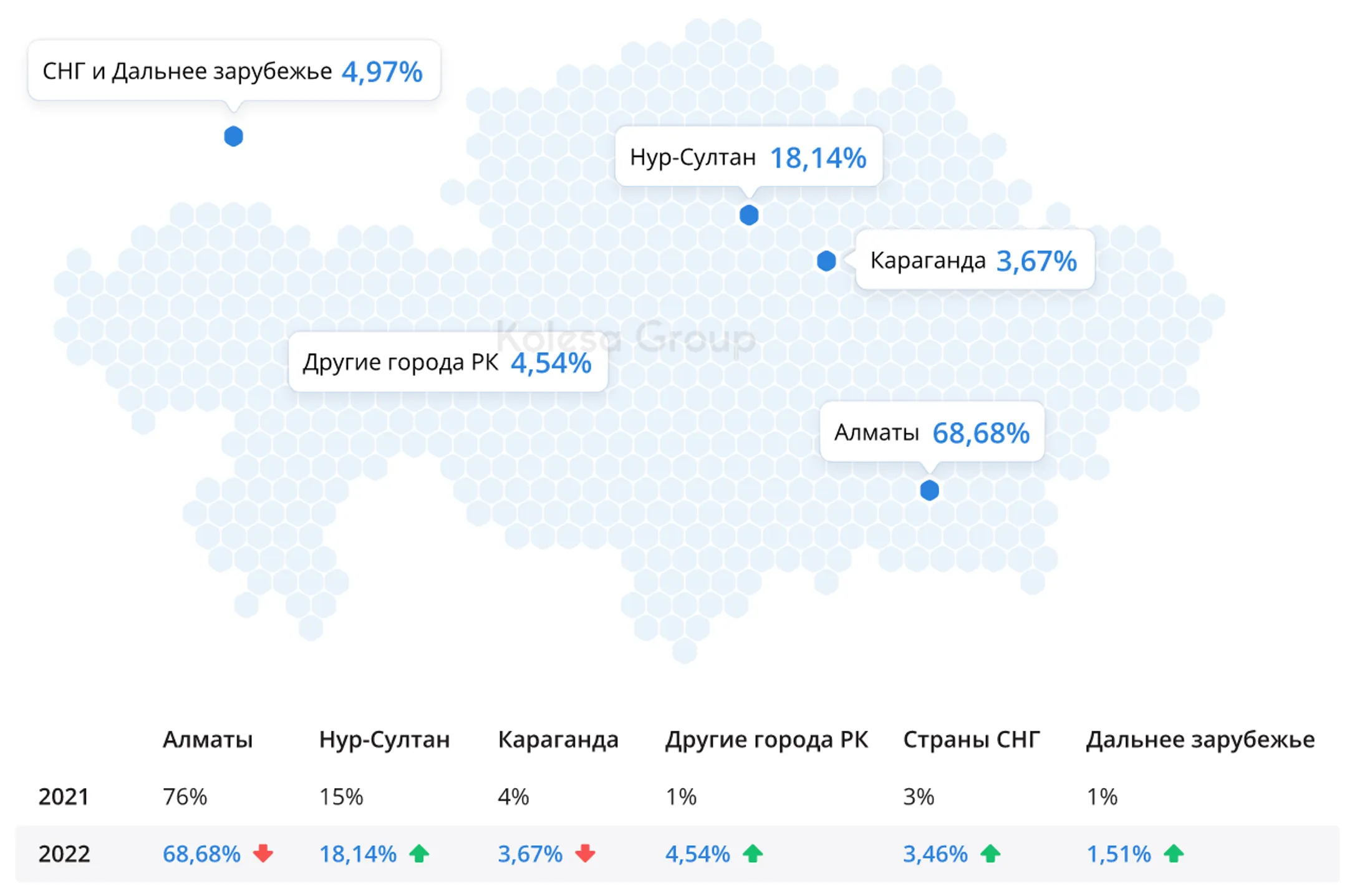 Product-менеджмент в Казахстане: обзор рынка и зарплат за 2022 год - Image Kapital.kz