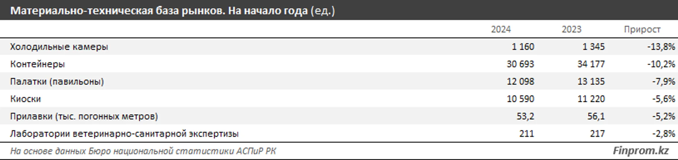 Изображение Kapital.kz