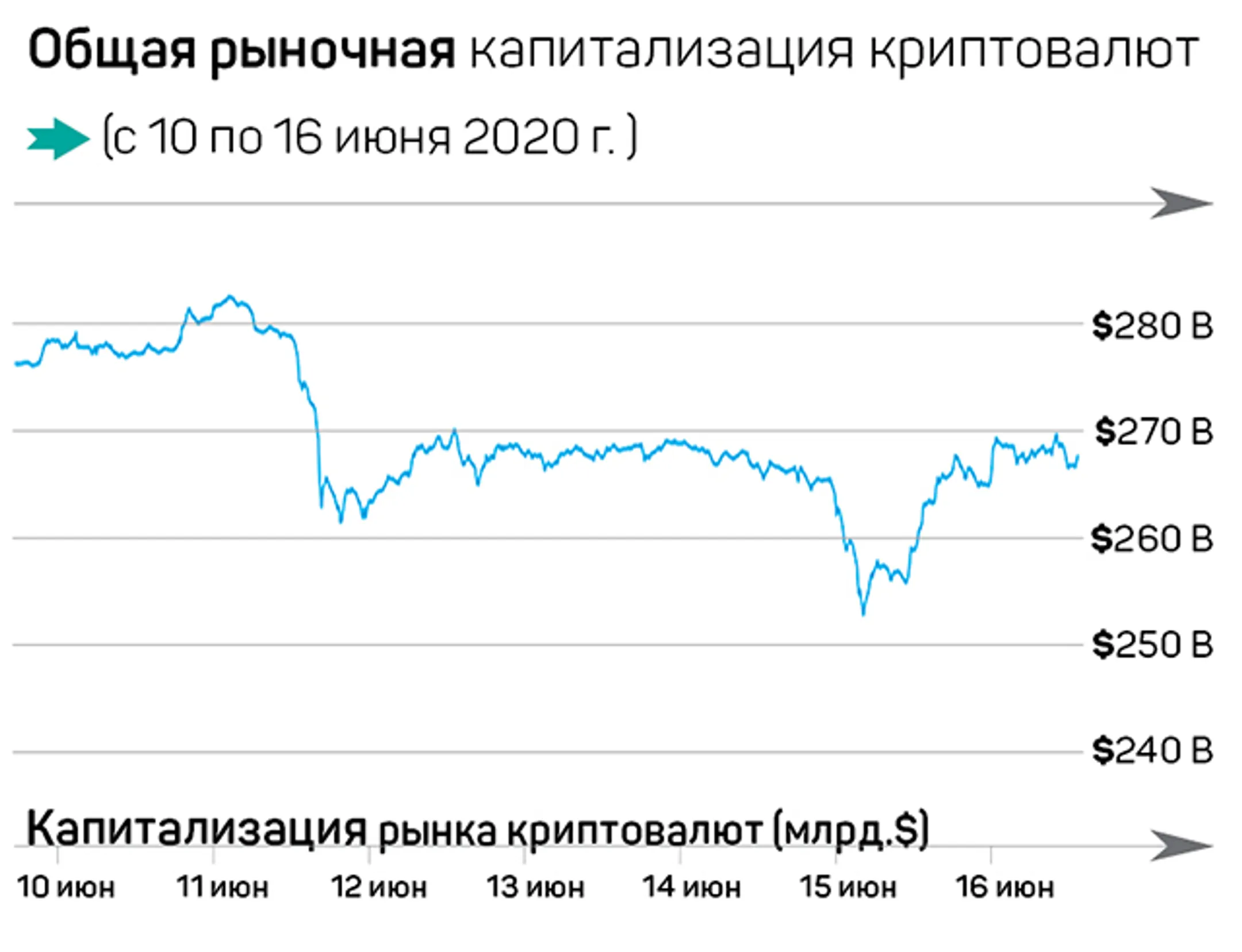 Bitcoin пережил свой первый апокалипсис - Image Kapital.kz
