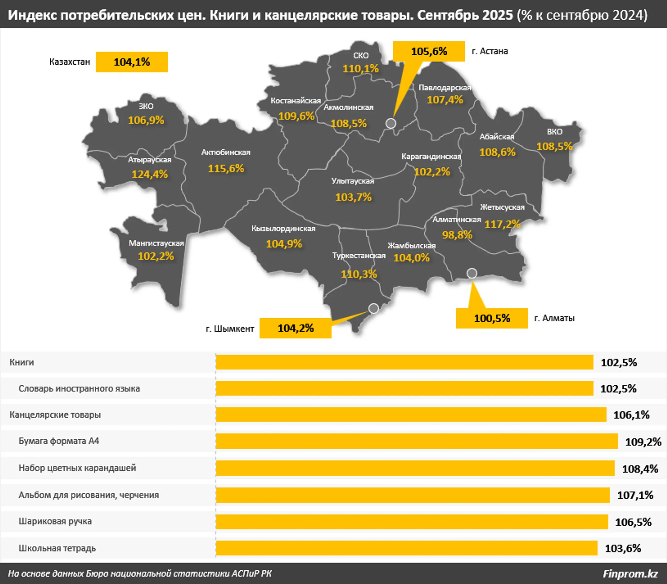 Изображение Kapital.kz