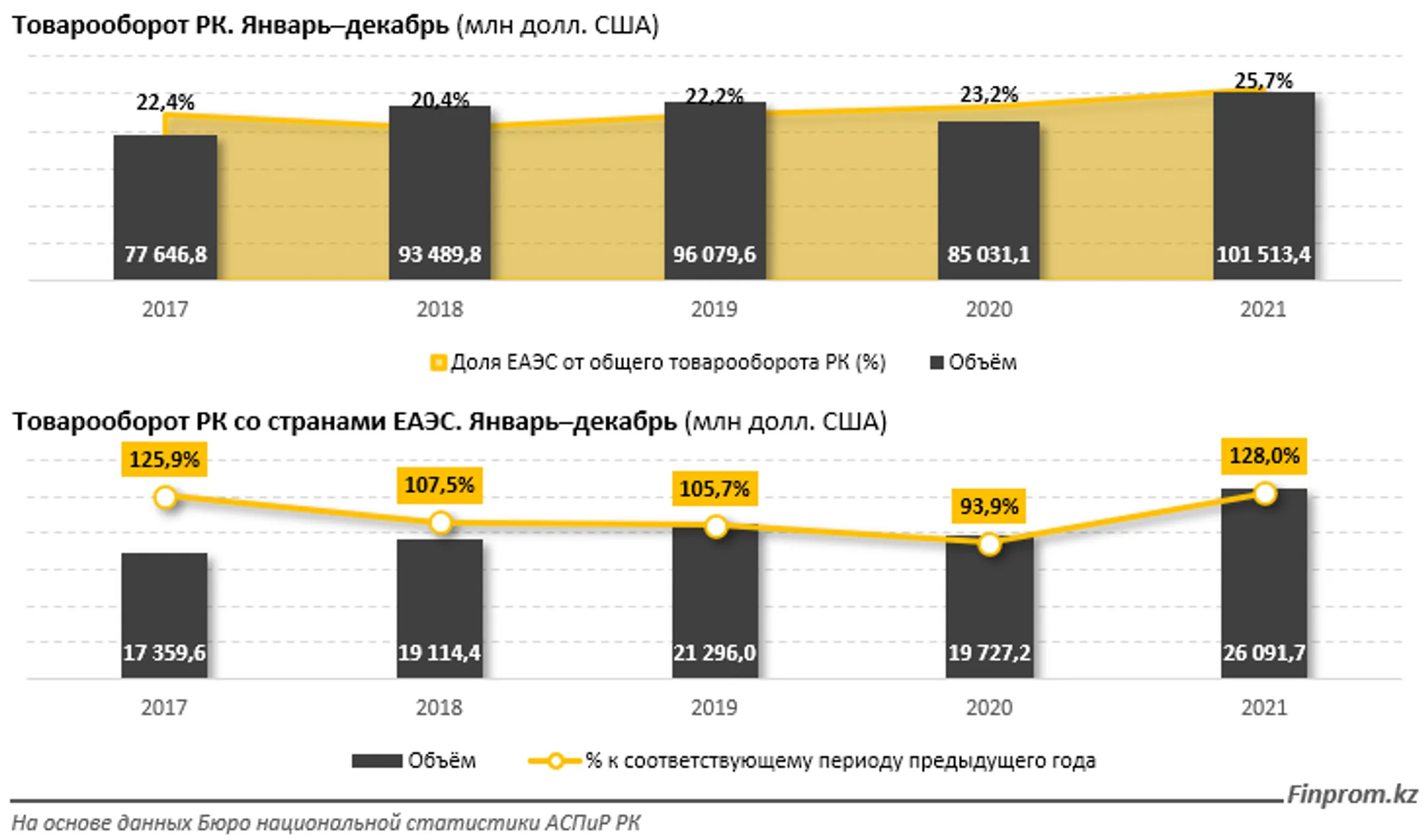 Изображение Kapital.kz