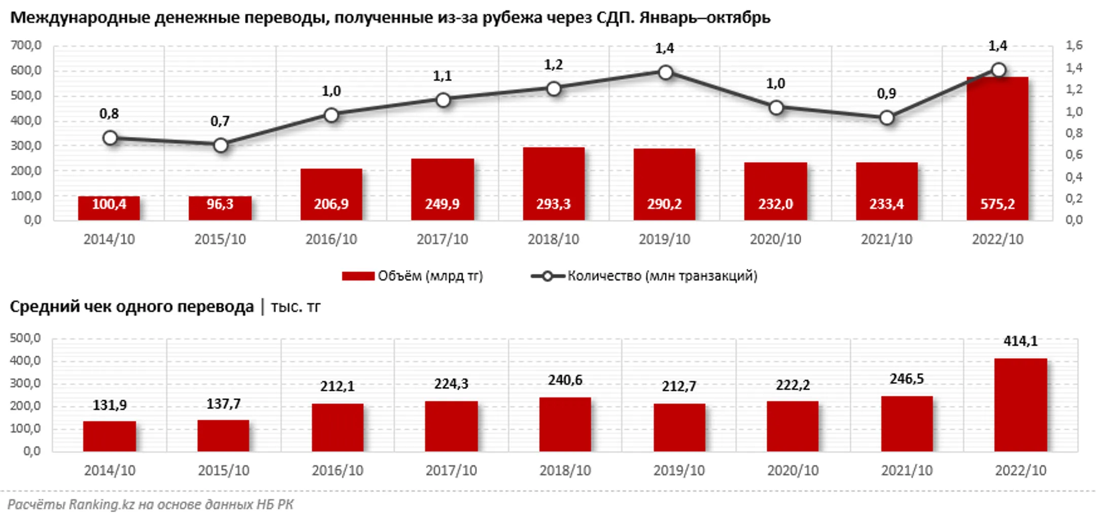 Изображение Kapital.kz