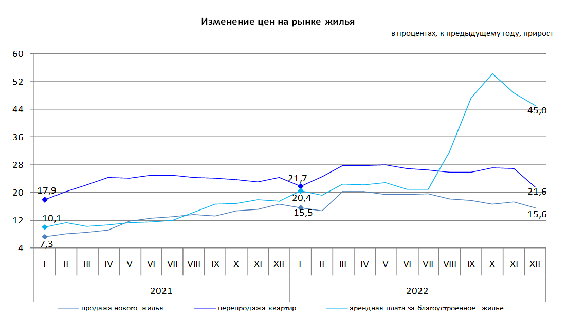 За год цены на новые квартиры выросли на 15,6% 1802354 - Kapital.kz 