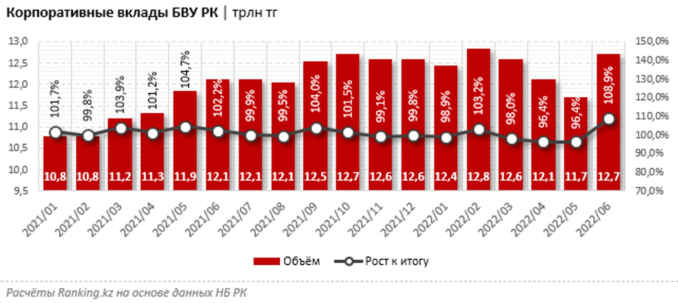 Каким банкам бизнес доверяет деньги в периоды нестабильности - Image Kapital.kz