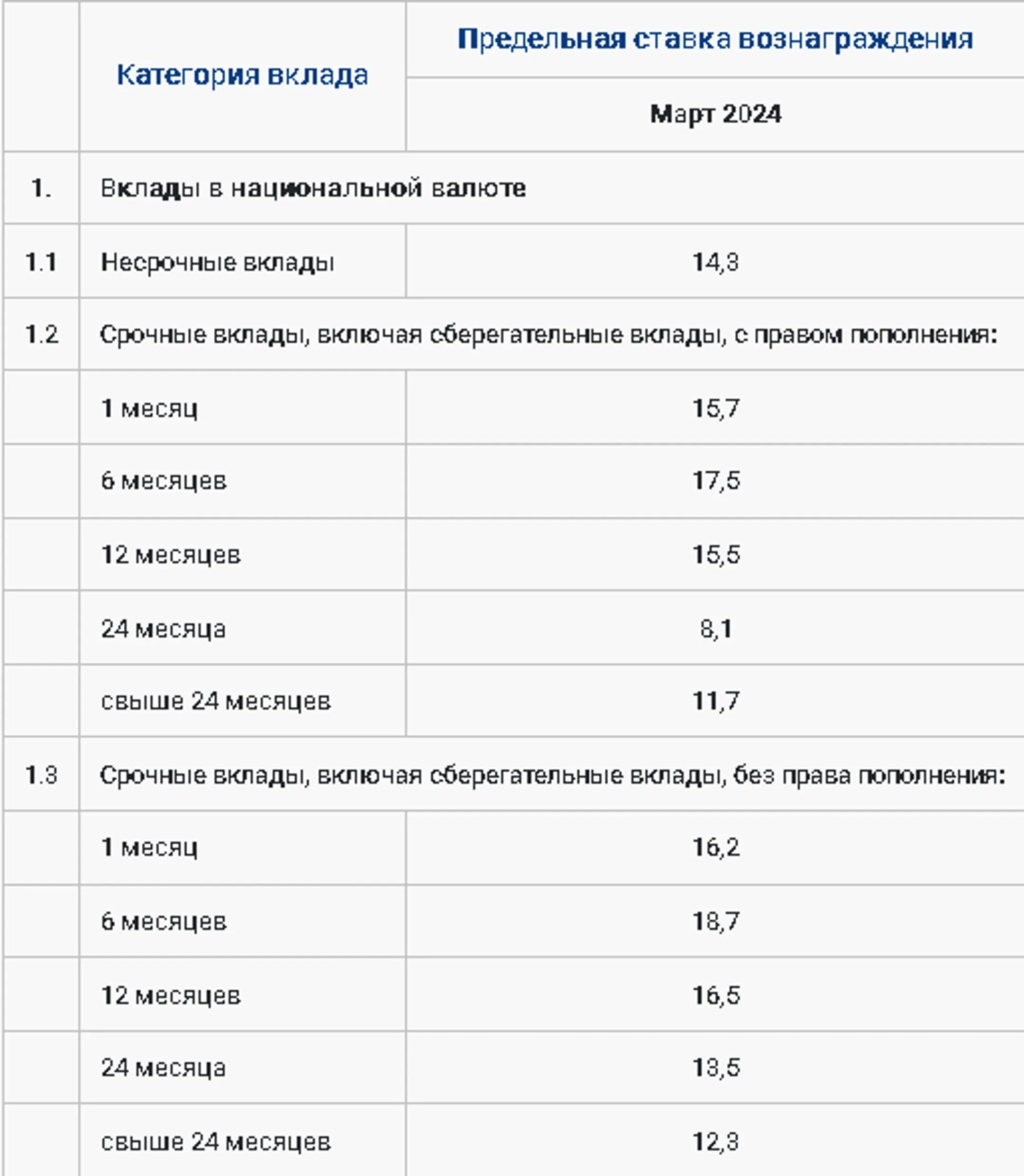 Изображение Kapital.kz