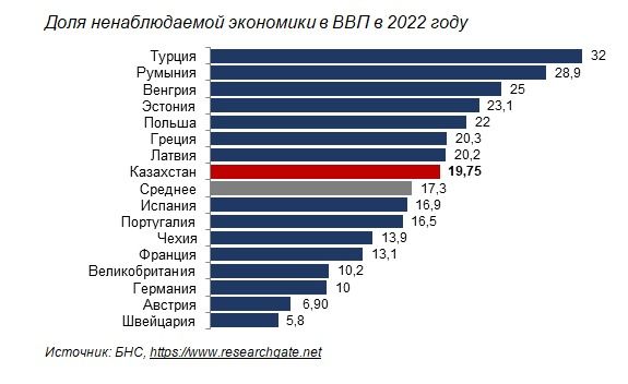 Как МСБ стать драйвером экономики 2097514 - Kapital.kz 