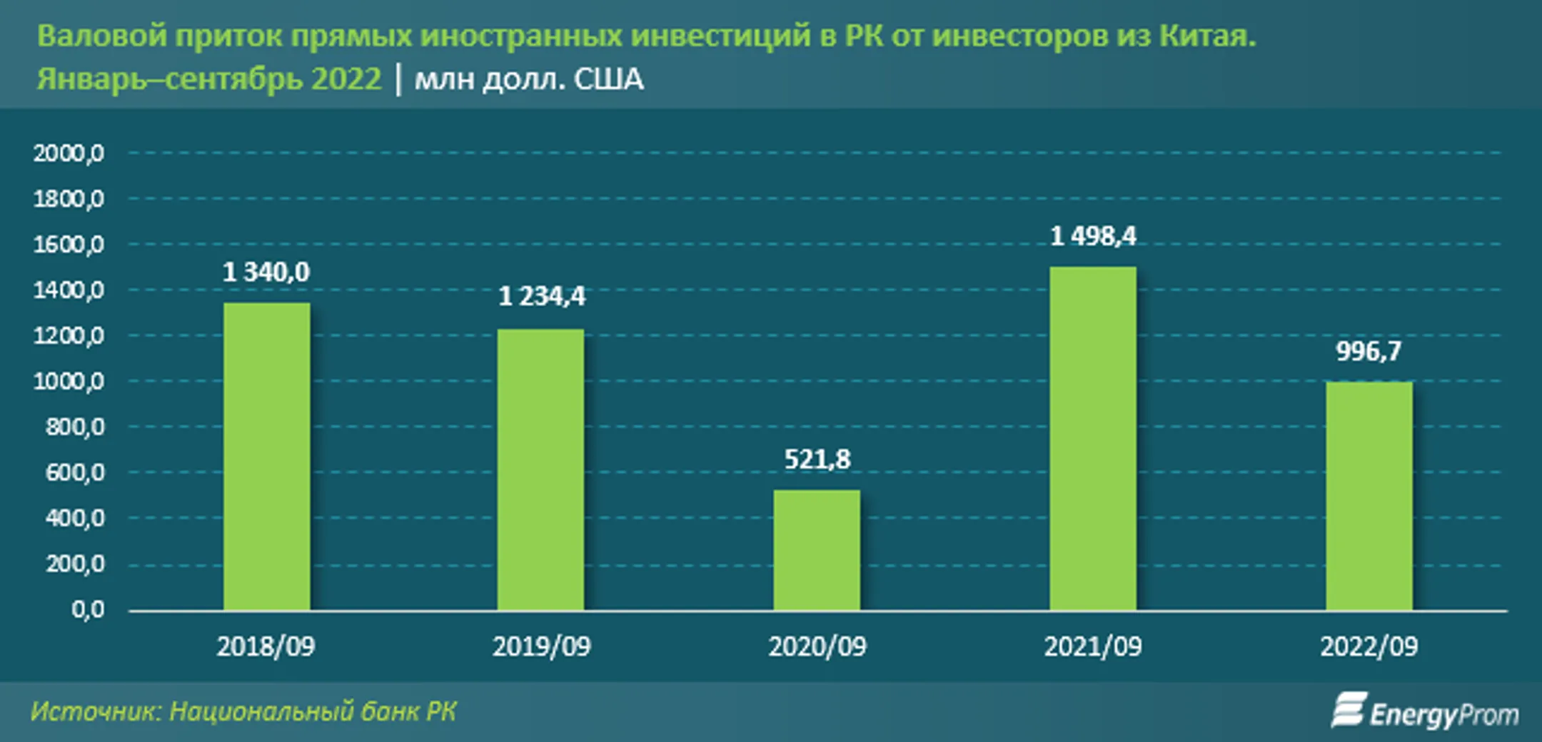 Товарооборот между Казахстаном и Китаем за год вырос на треть - Image Kapital.kz