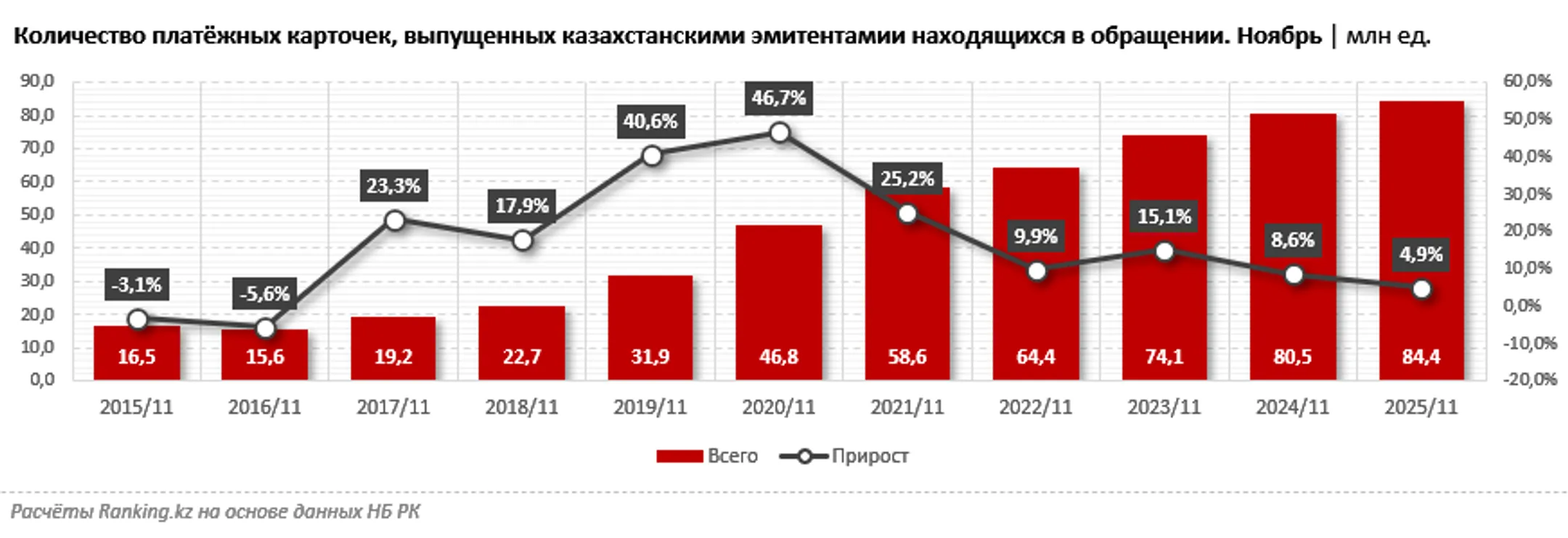 Изображение Kapital.kz