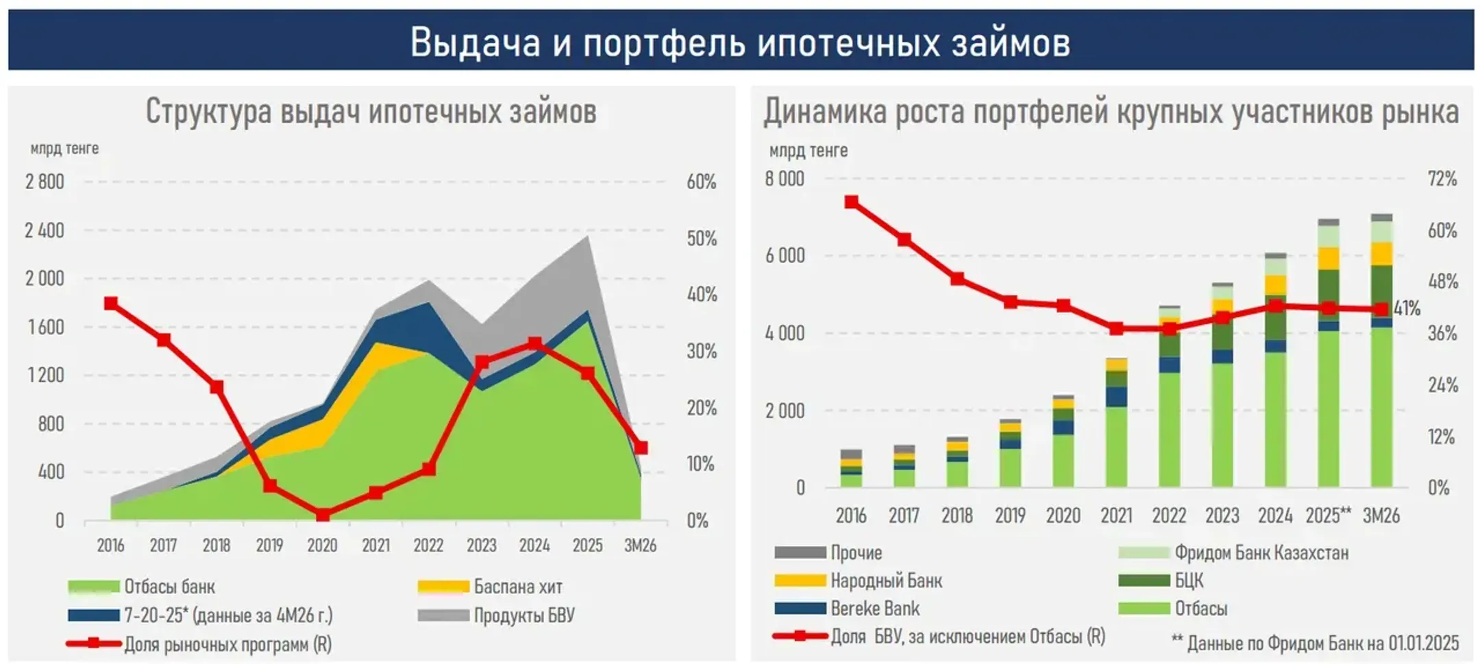 Изображение Kapital.kz