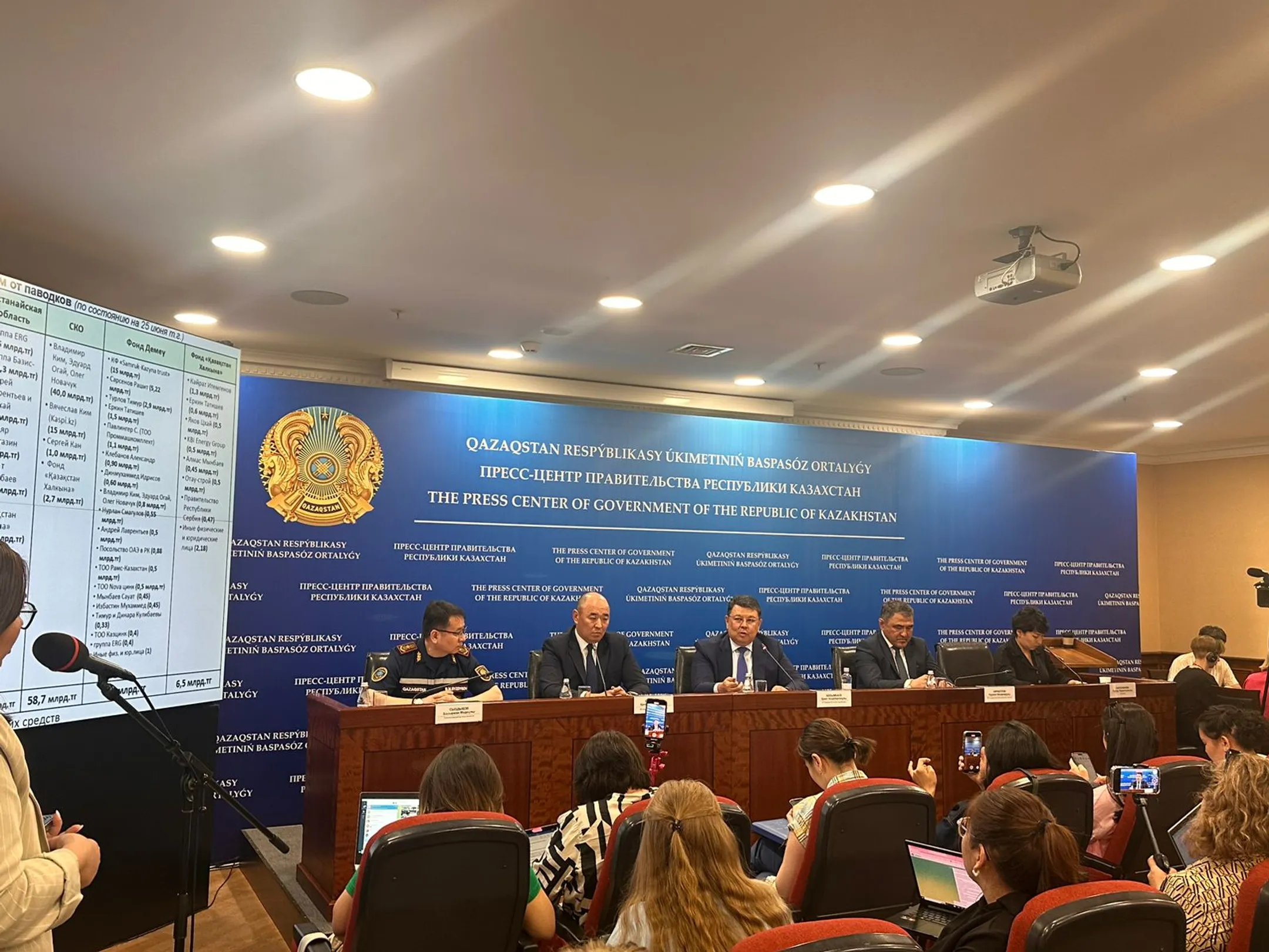 Фото: Ботагоз Искакова