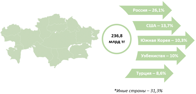 Казахстанцы перевели за рубеж 789 млрд тенге в 2024 году 3797163 — Kapital.kz 