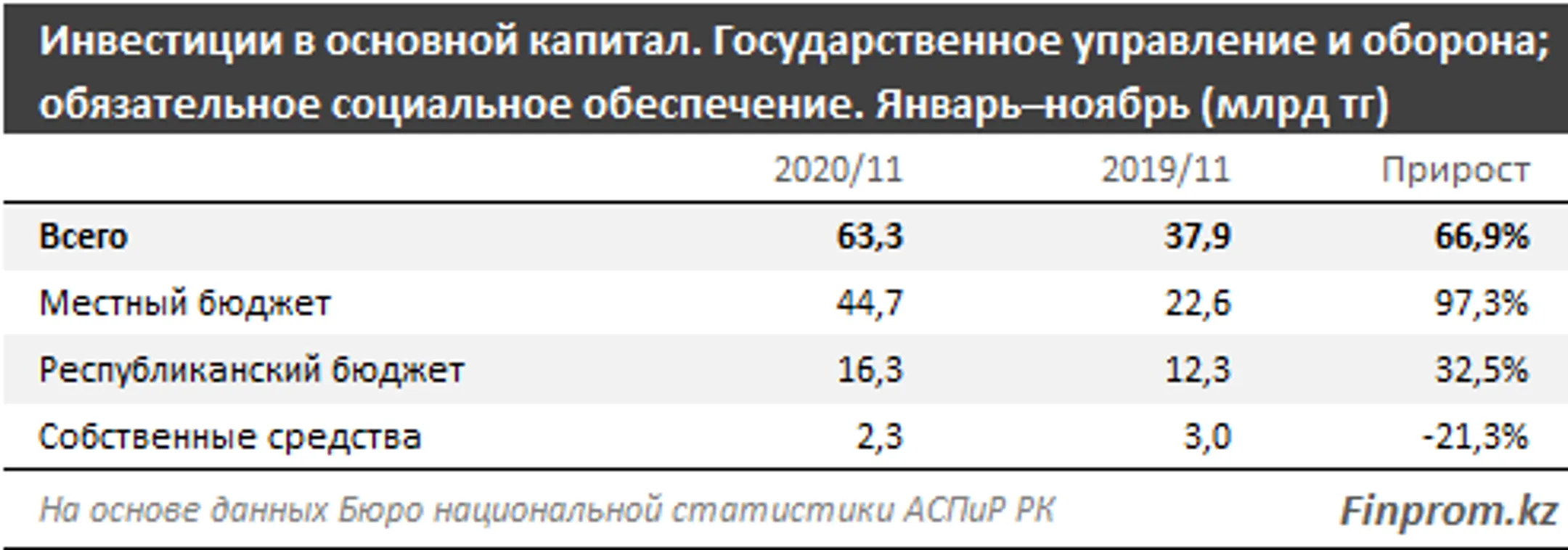 Изображение Kapital.kz