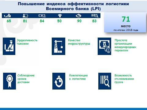 Всемирный банк назвал страны с лучшей торговой логистикой- Kapital.kz