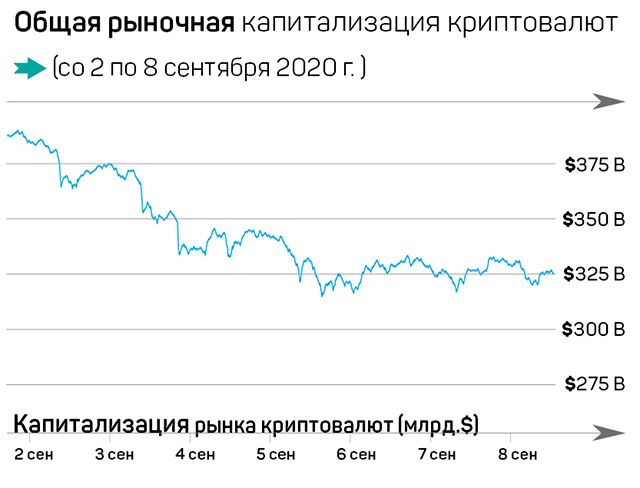 Биткоин держится на фоне краха акций 425492 - Kapital.kz 