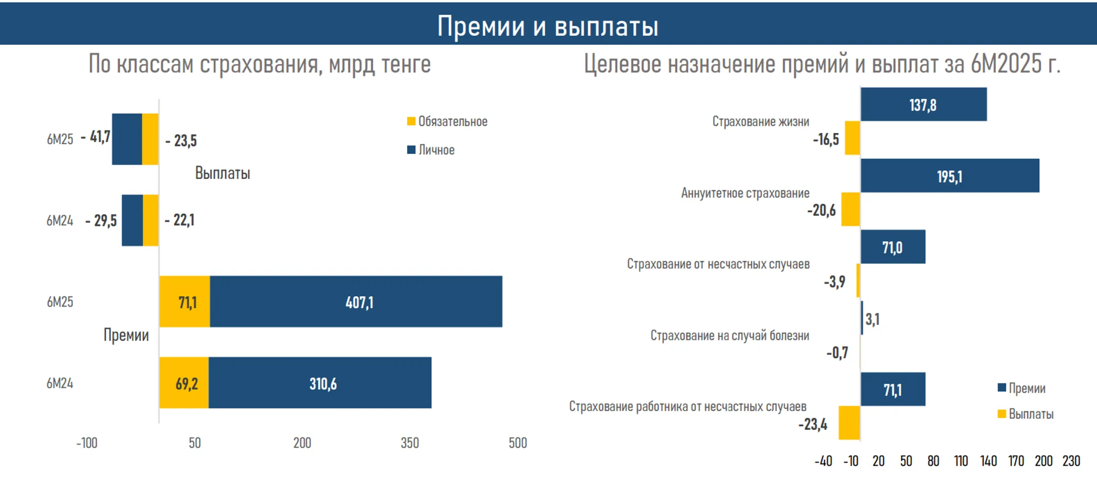 Изображение Kapital.kz