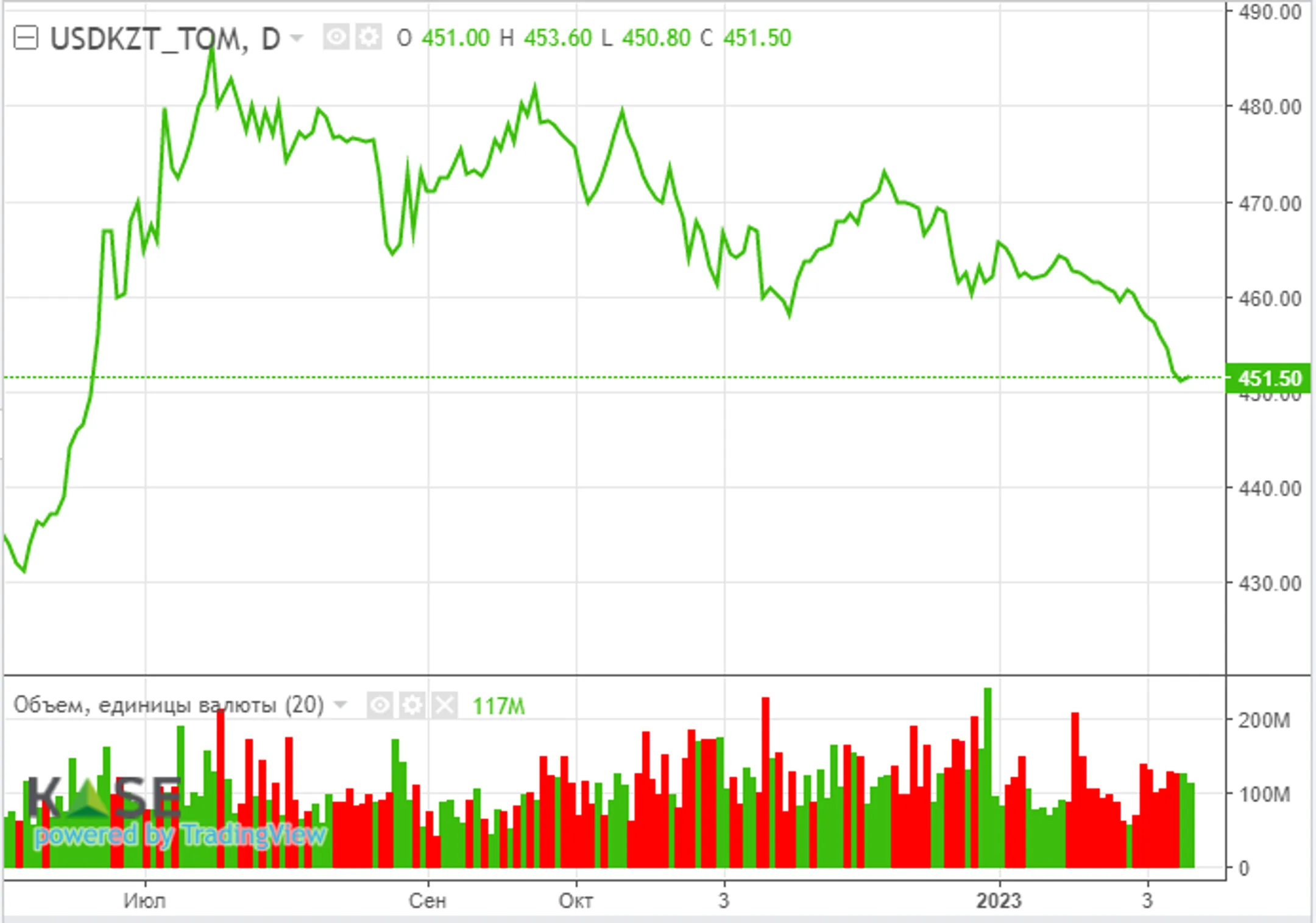 Инфляция в США за январь может замедлиться до 6,2% годовых - Image Kapital.kz