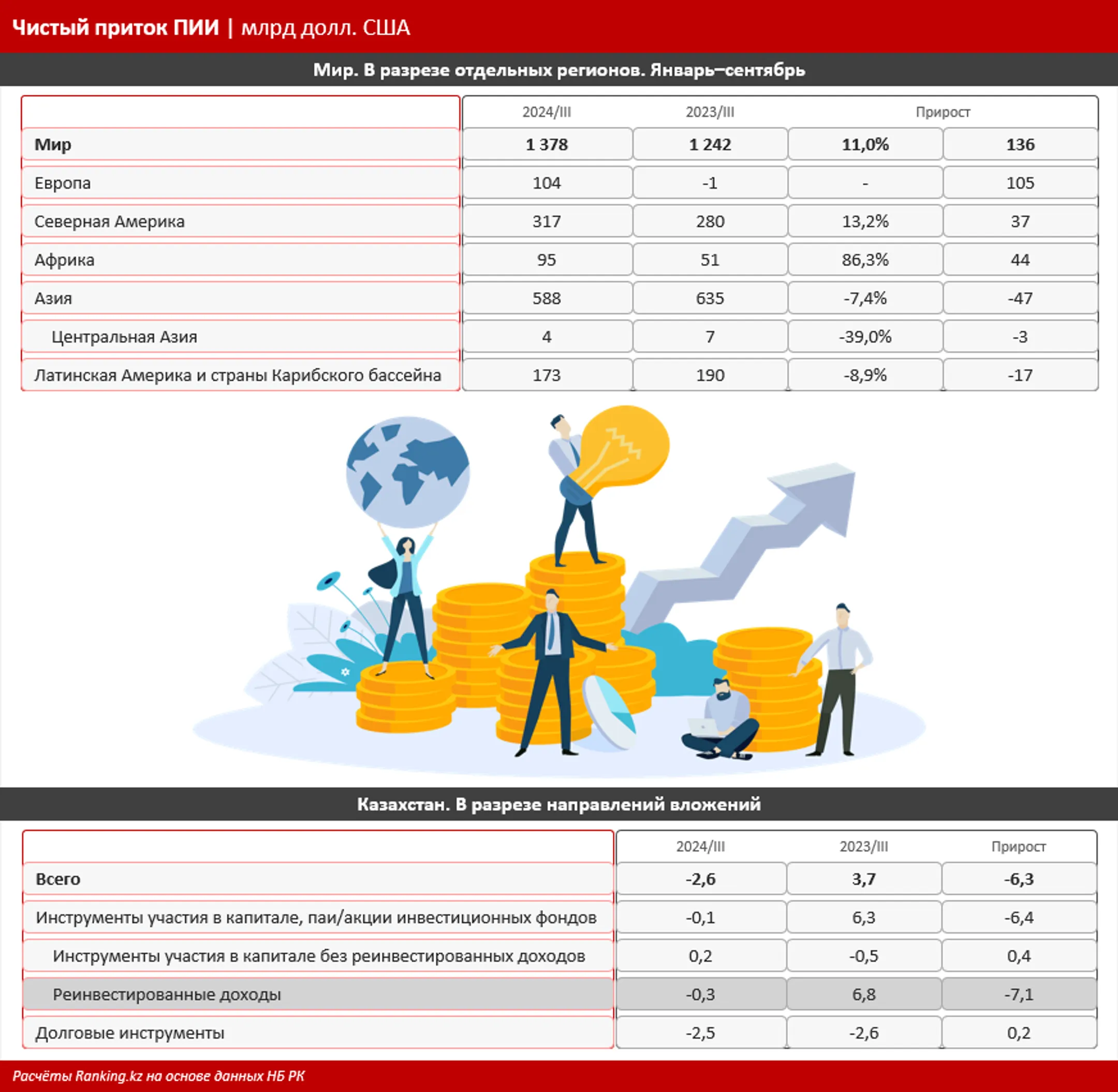 Изображение Kapital.kz