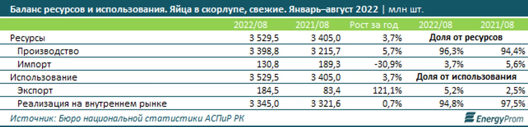Изображение Kapital.kz