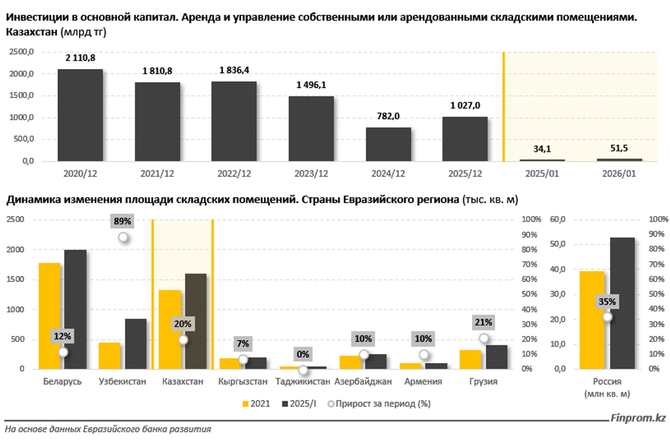 Изображение Kapital.kz