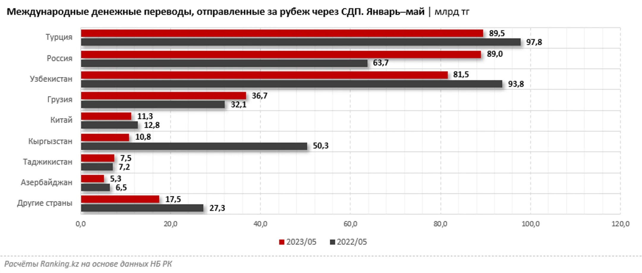 Изображение Kapital.kz
