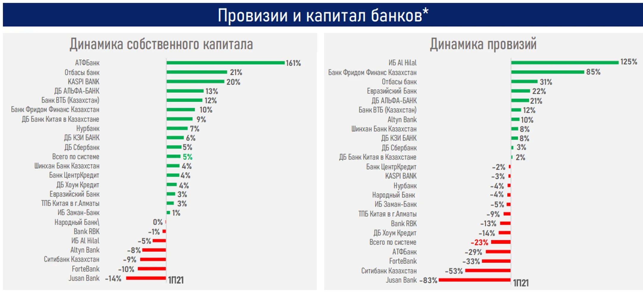 Изображение Kapital.kz