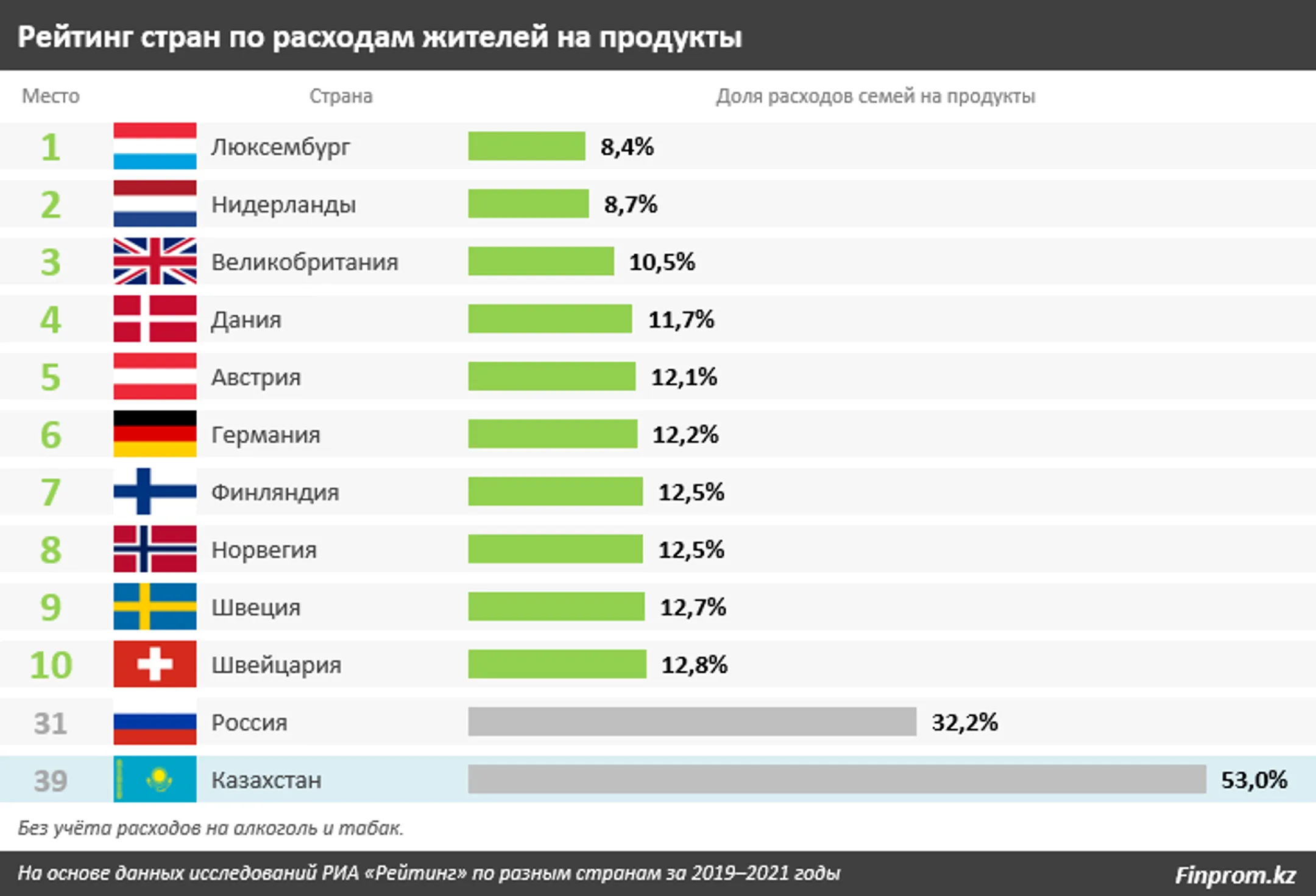 Изображение Kapital.kz