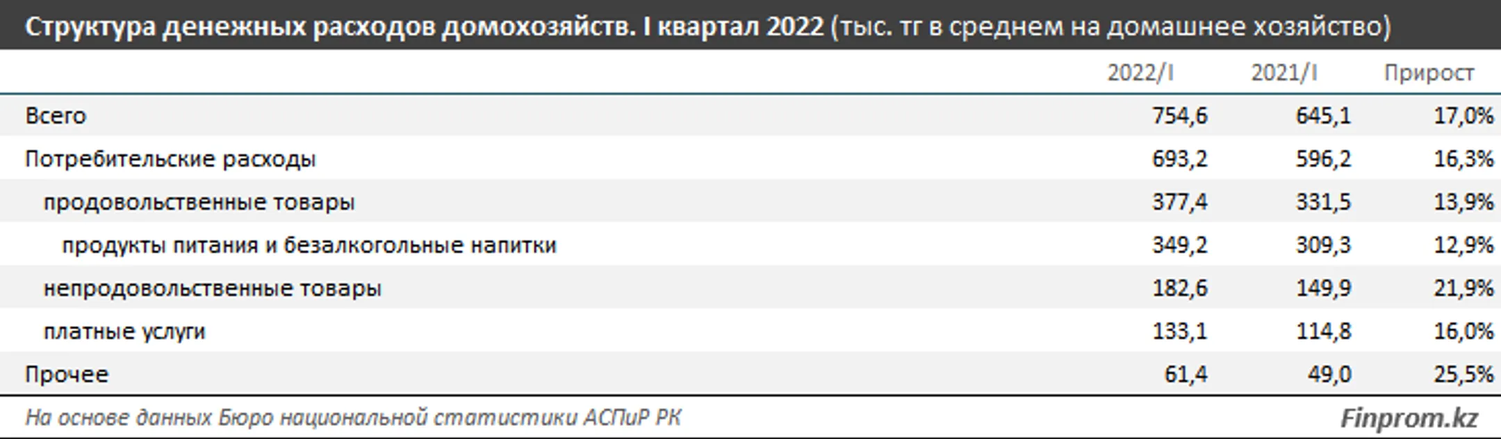 Изображение Kapital.kz