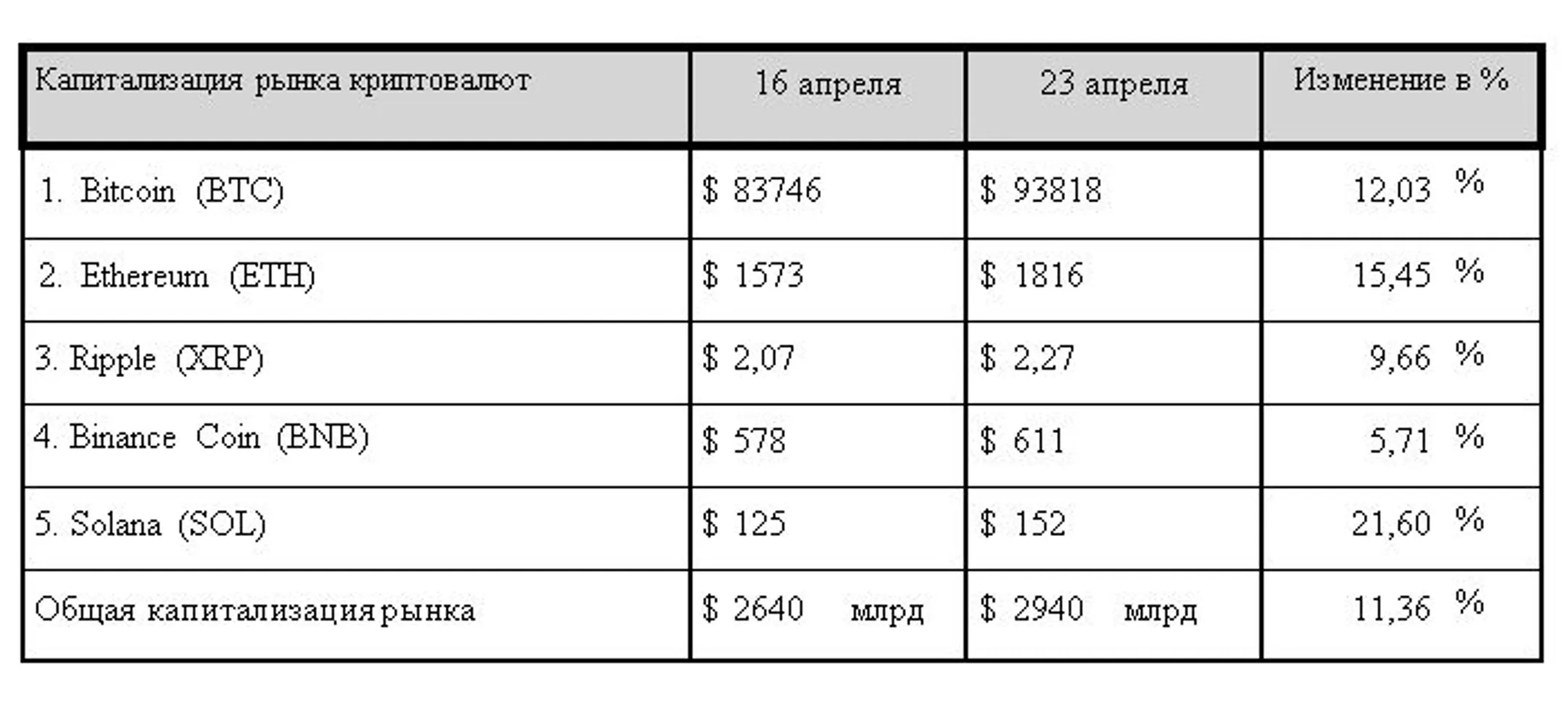 Изображение Kapital.kz