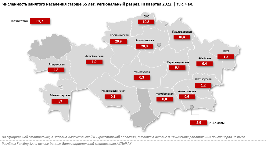 В Казахстане продолжают работать более 82 тысяч пенсионеров старше 65 лет  1886986 - Kapital.kz 