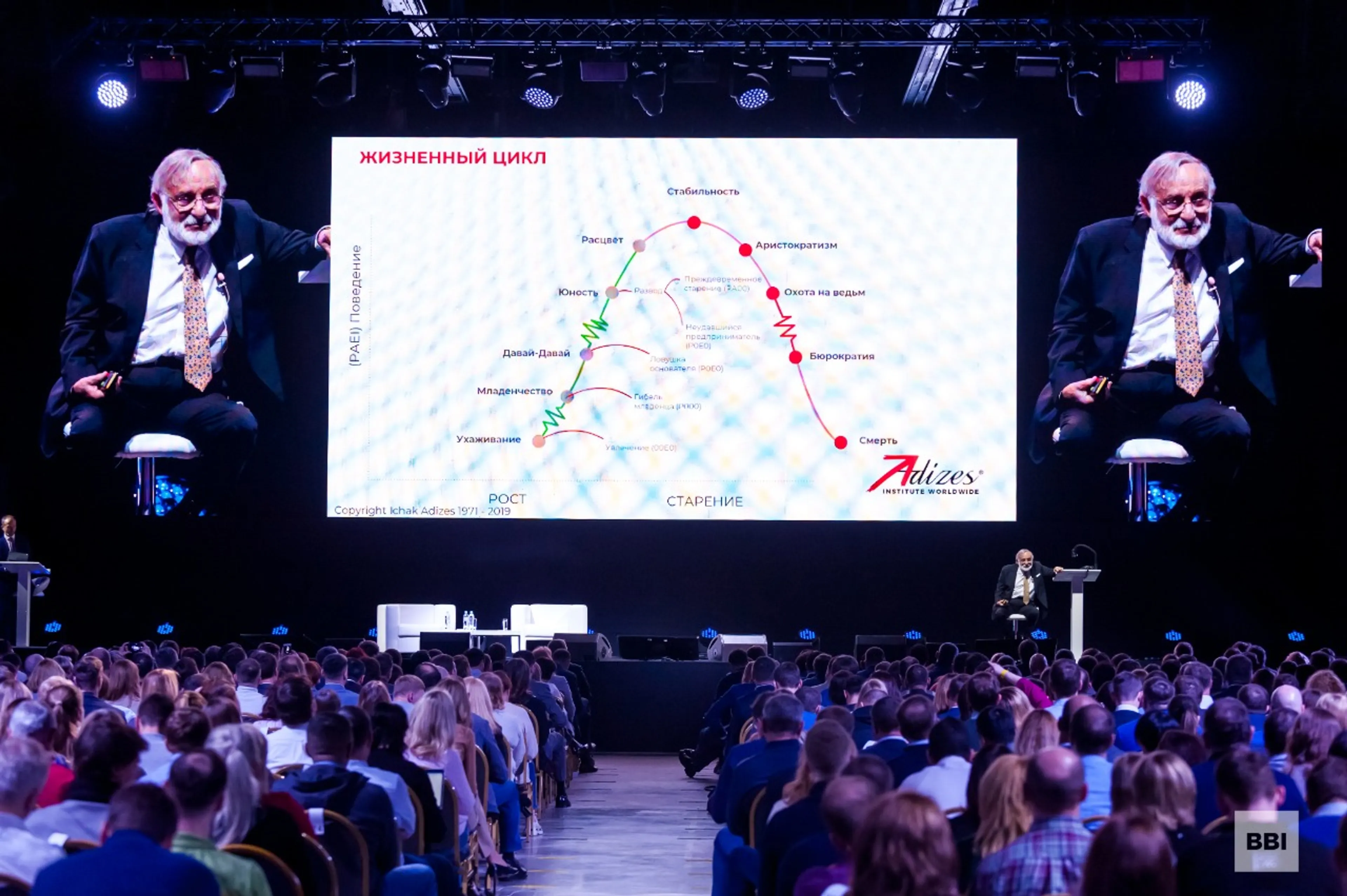 Капитал - Как управлять жизненным циклом компании