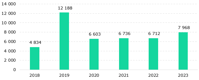 Адресная социальная помощь: планы правительства и опыт ЕС 3292079 - Kapital.kz 