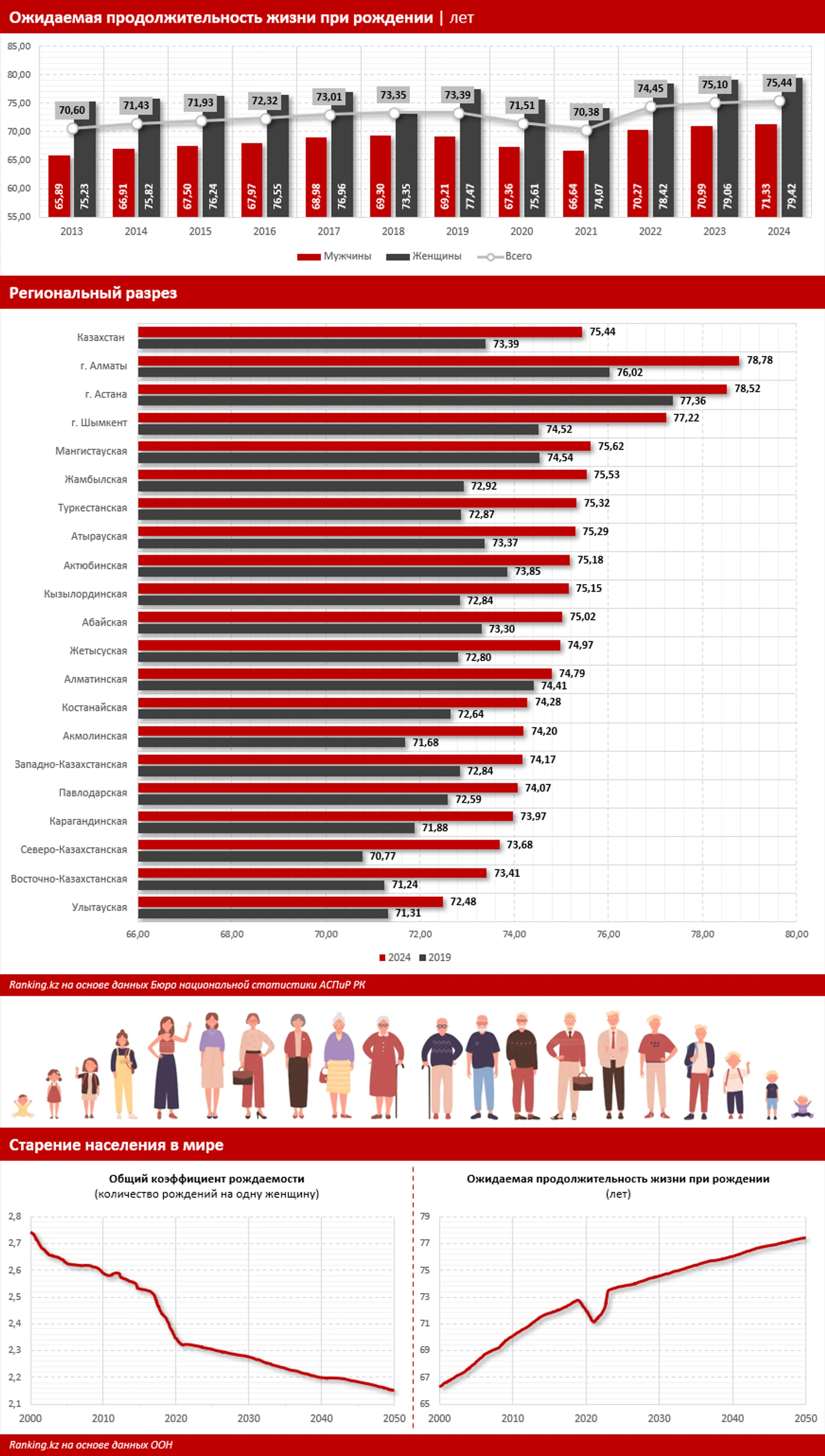 Изображение Kapital.kz