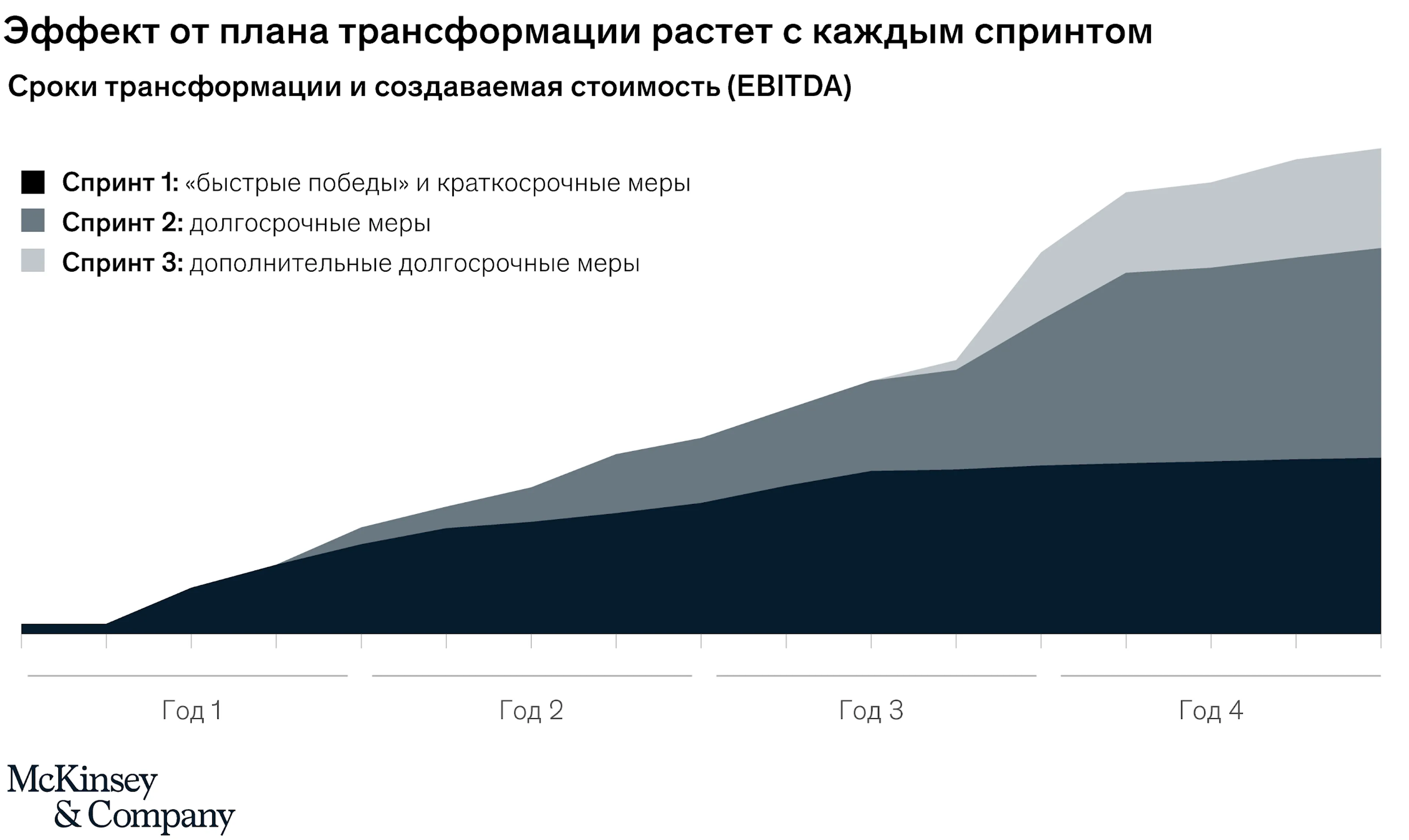 Как спринты помогают добиться больших перемен - фото kapital.kz