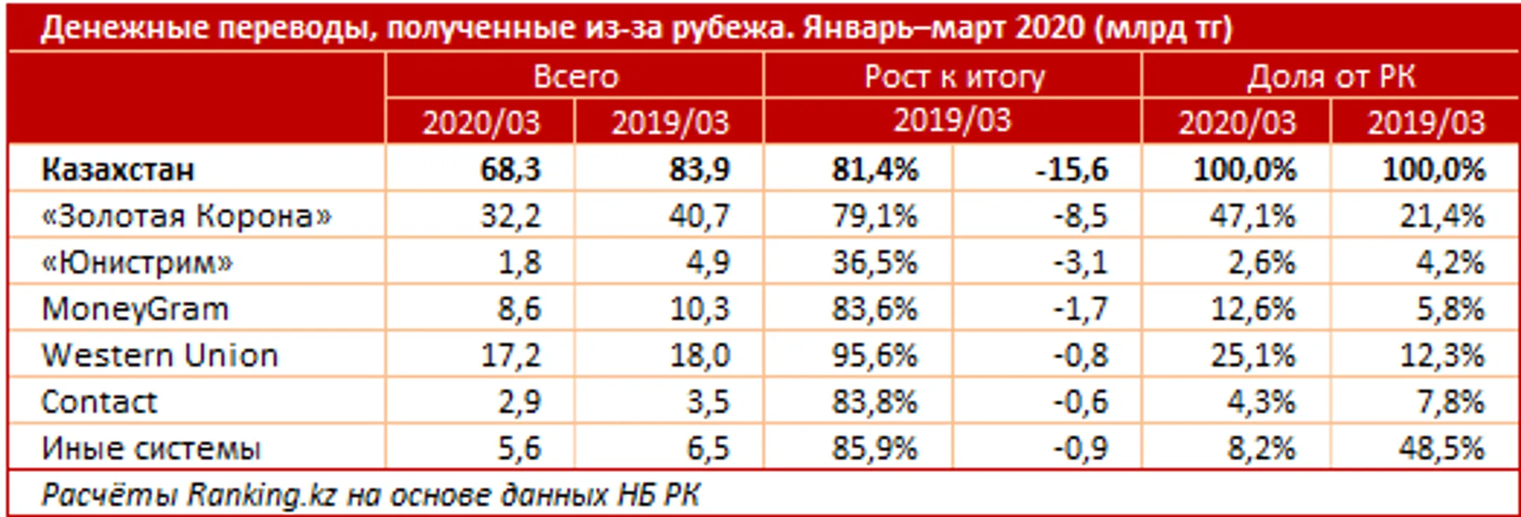 Изображение Kapital.kz